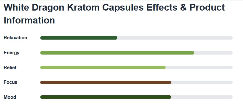 White Super Kratom Powder